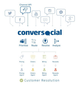 ConverSocial