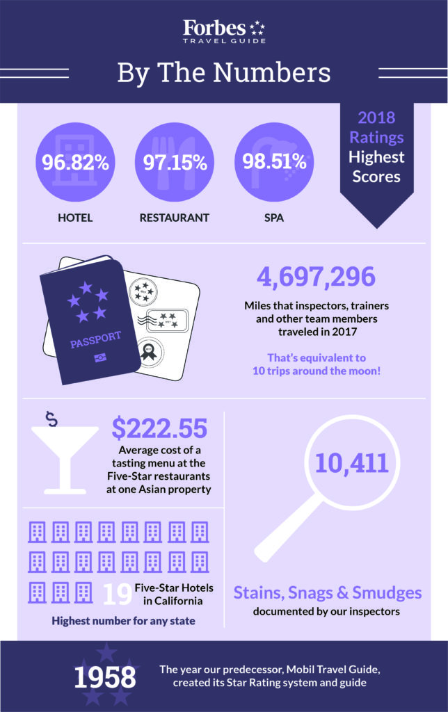 2017 By The Numbers