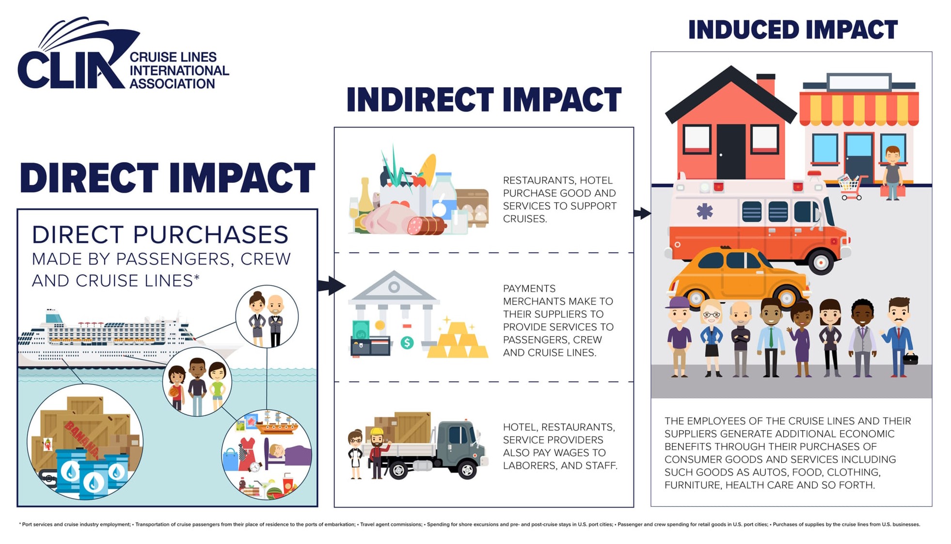 Infographic courtesy of CLIA