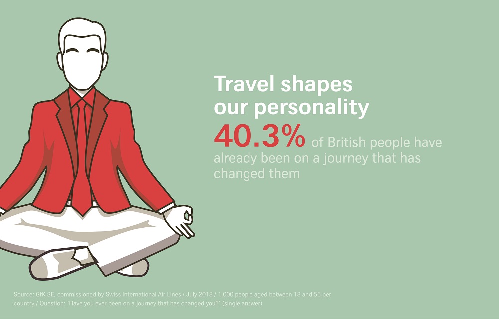 ΑποτÎλεσμα εικόνας για Travel memories and experiences shape our personality, new research reveals