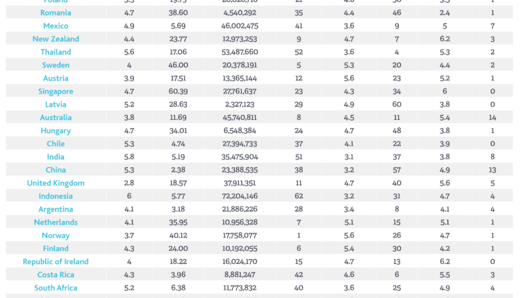 Gen Z Index