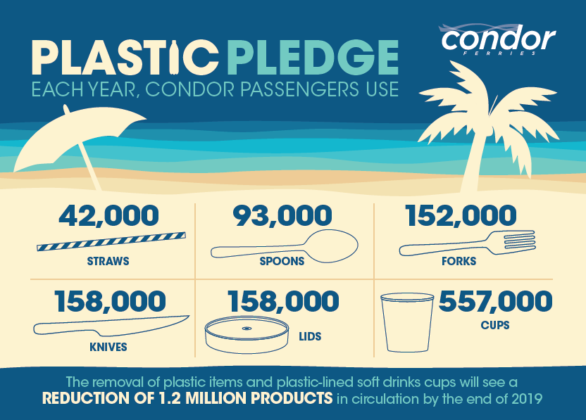 Infographic - Condor Ferries