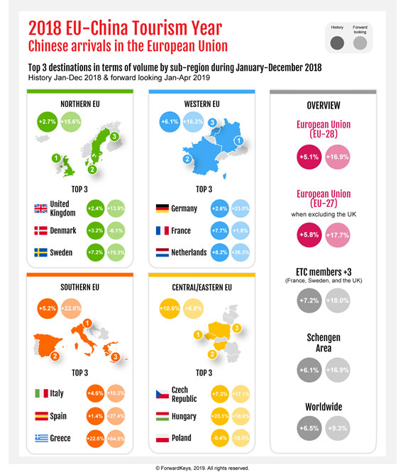 Chinese arrivals - ForwardKeys