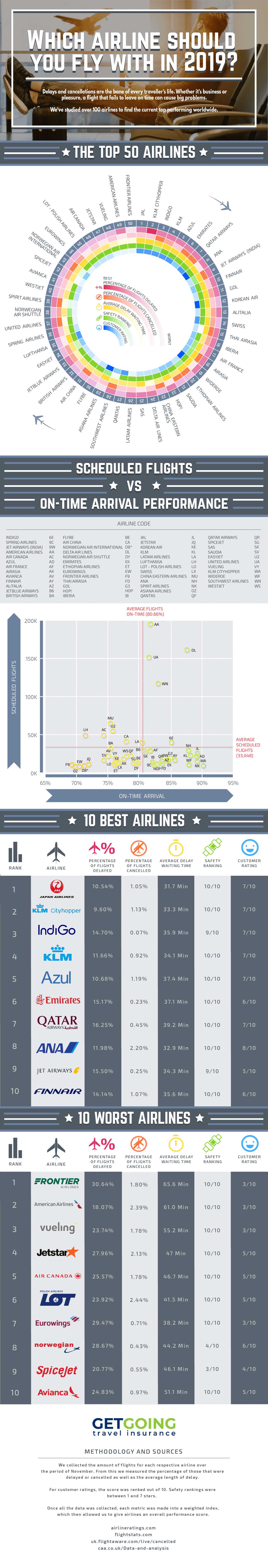 infographic reliable airlines infographic reliable airlines