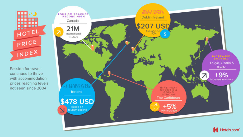 Hotel Price Index - Infographic Hotels.com