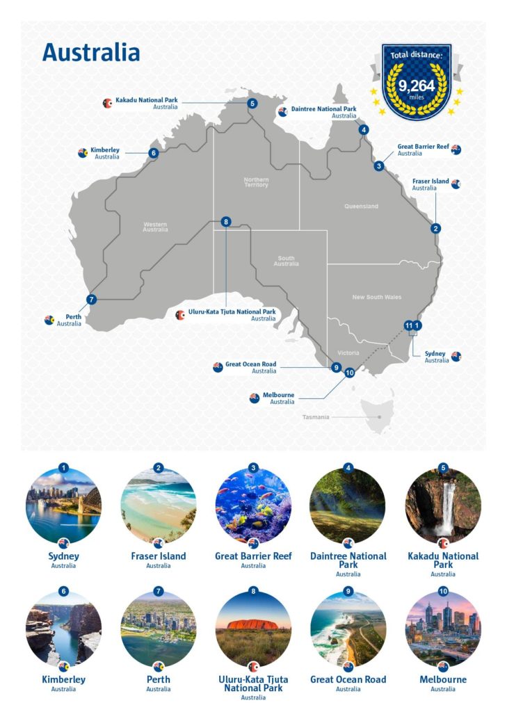 longest journey by car