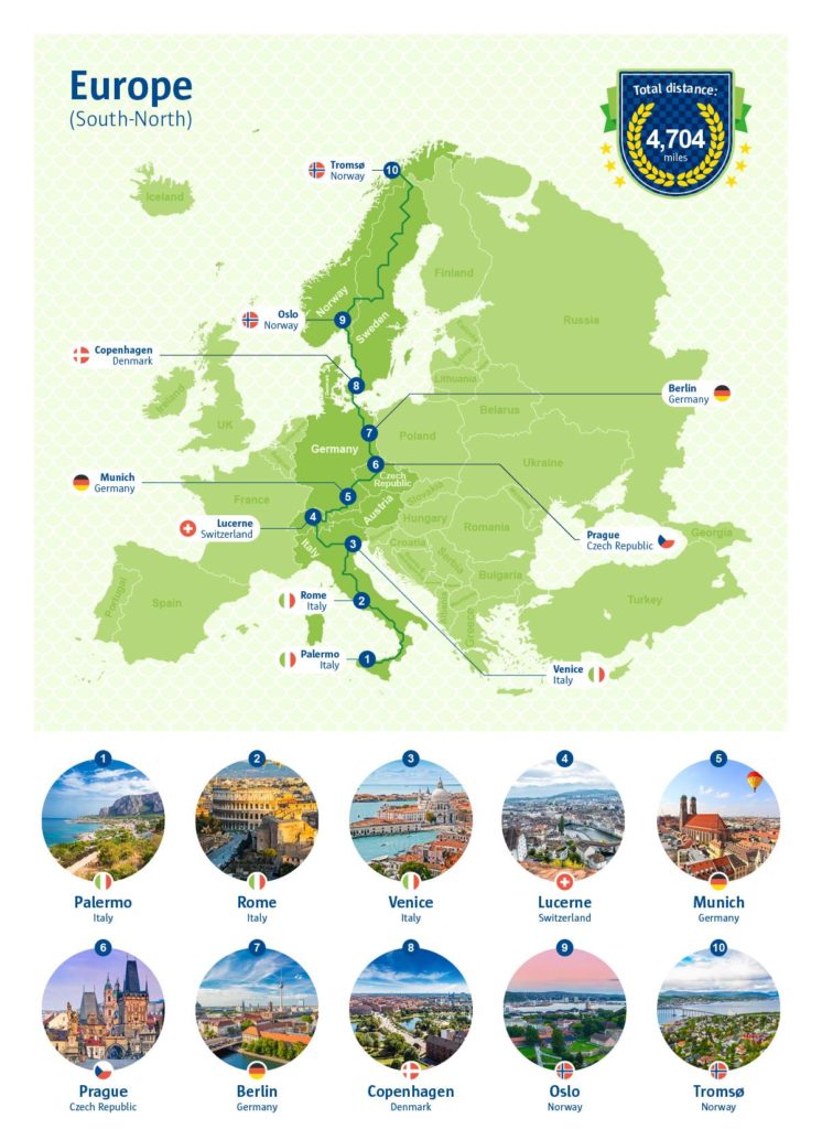 longest journey by car