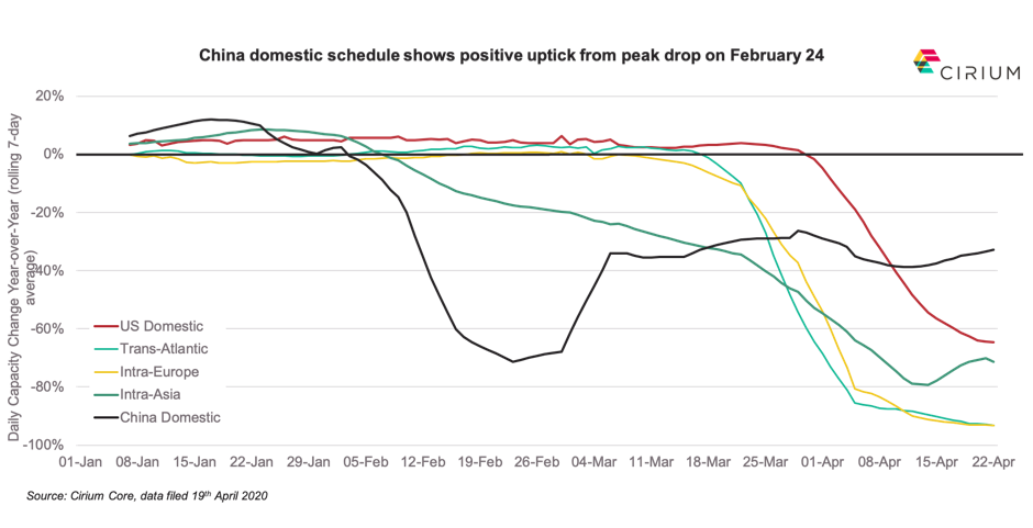 daily capacity change yoy data by cirium