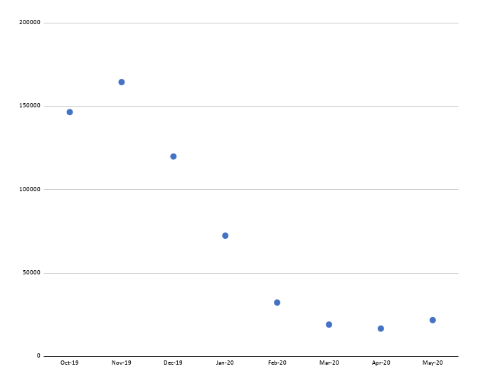hotelmize data on travel bookings in China