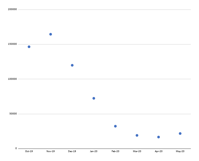 hotelmize data on travel bookings in China 