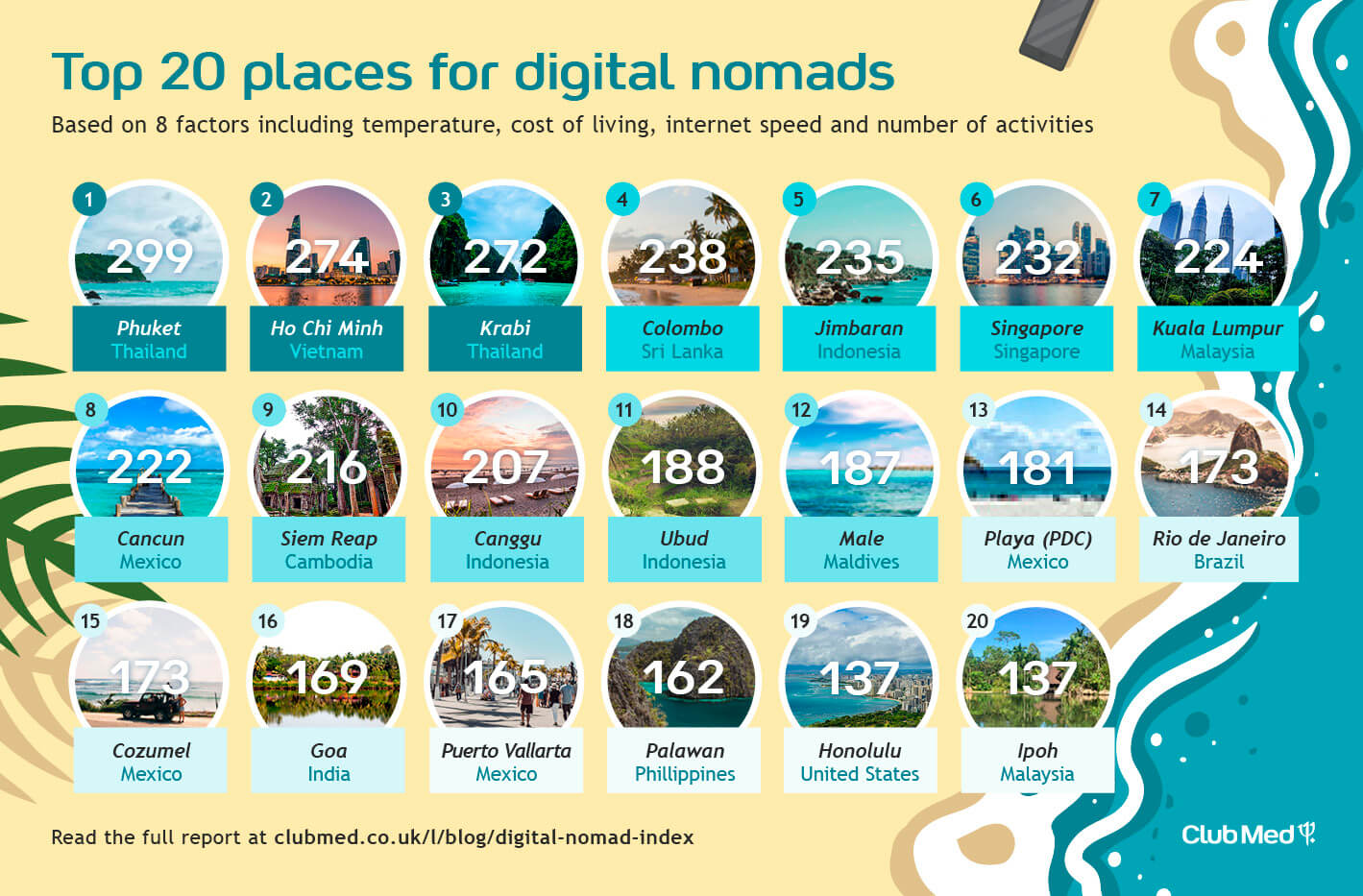 Top 10 places in the world for digital nomads in 2021
