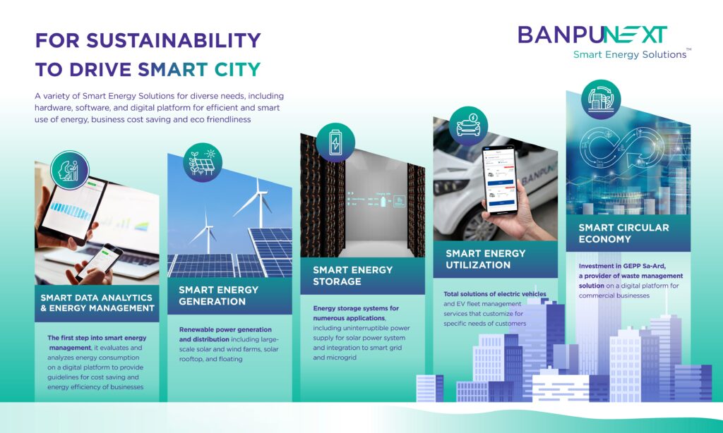 Banpu NEXT 5 Smart Energy Solutions EN