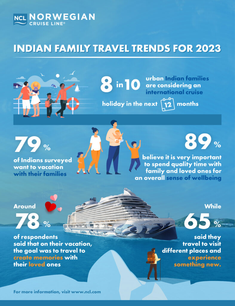 family travel trends 2023