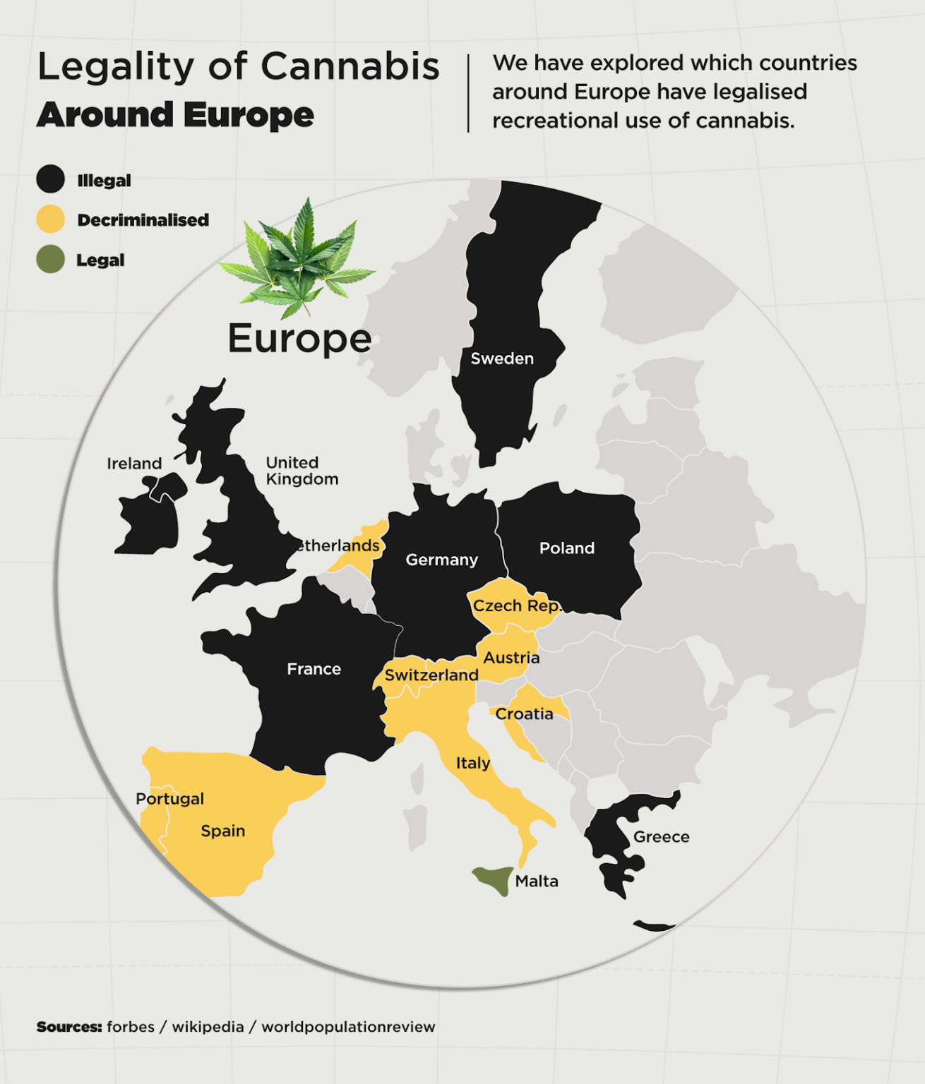What is the Legal Status of Cannabis in Europe?